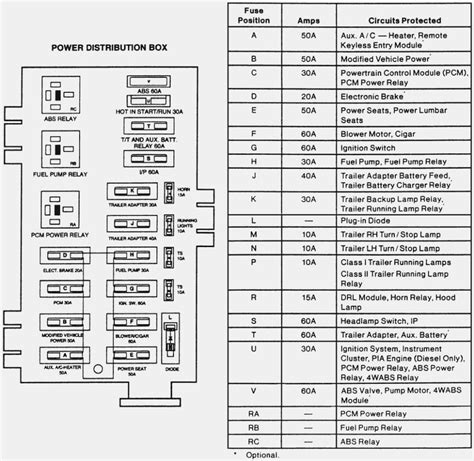 1999 ford f150 fuse panel layout|99 f150 fuse box diagram.